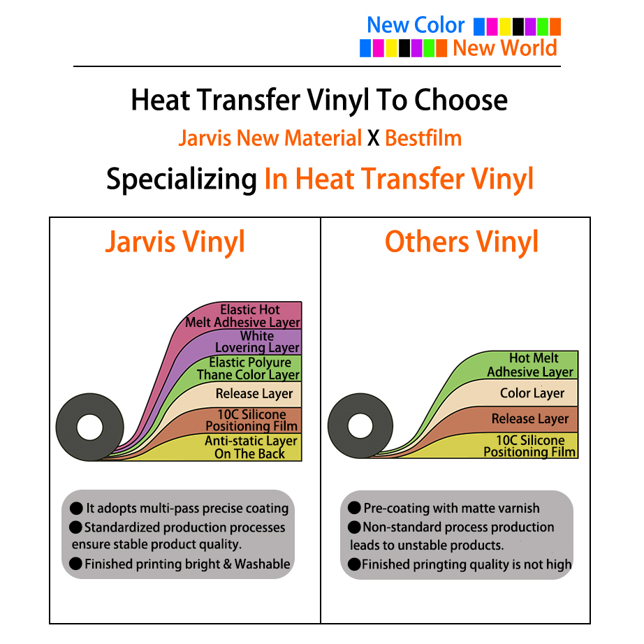 PU kalın levha 50C kalınlaştır - 3D Printing Vinyl incelemesi ve fiyatı