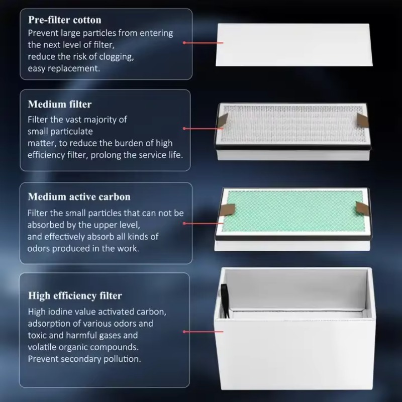 KNOKOO 350W Endüstriyel Duman  - 3D Printing Industrial incelemesi ve fiyatı